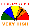 Very High Sign